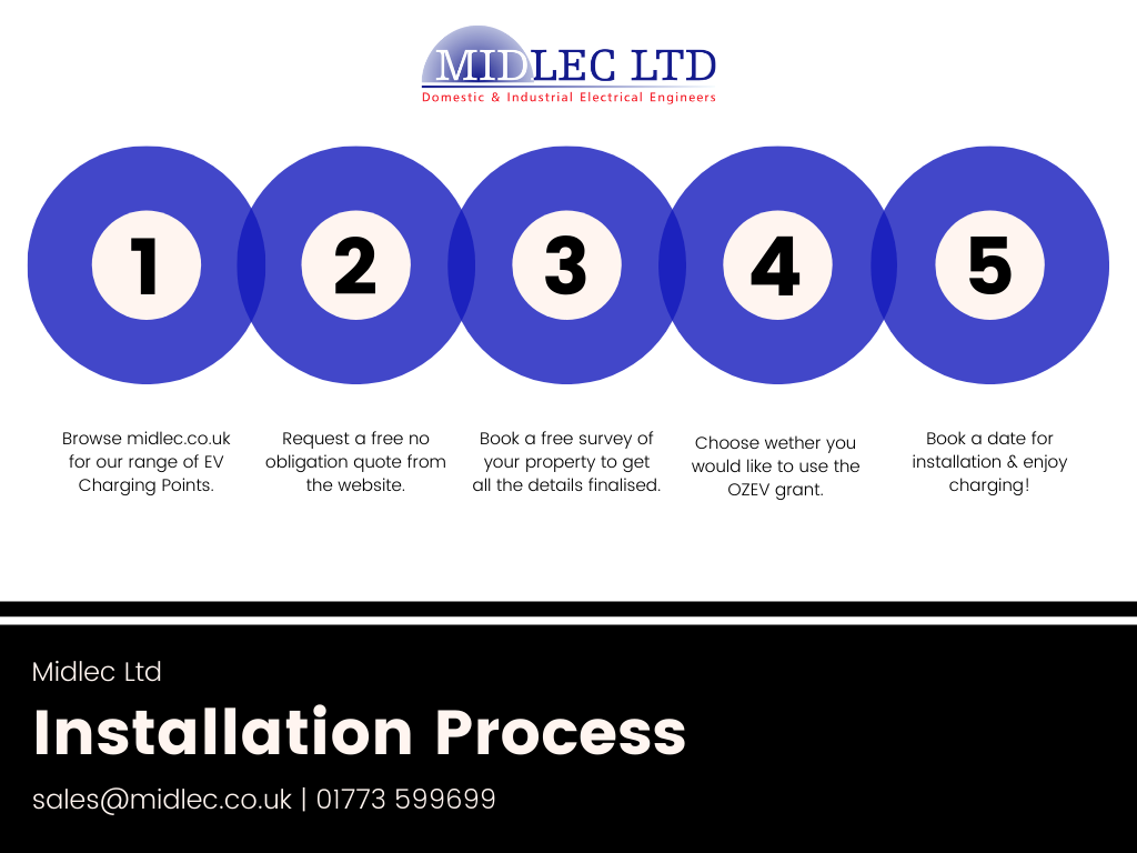 Midlec Ltd - Installation Process